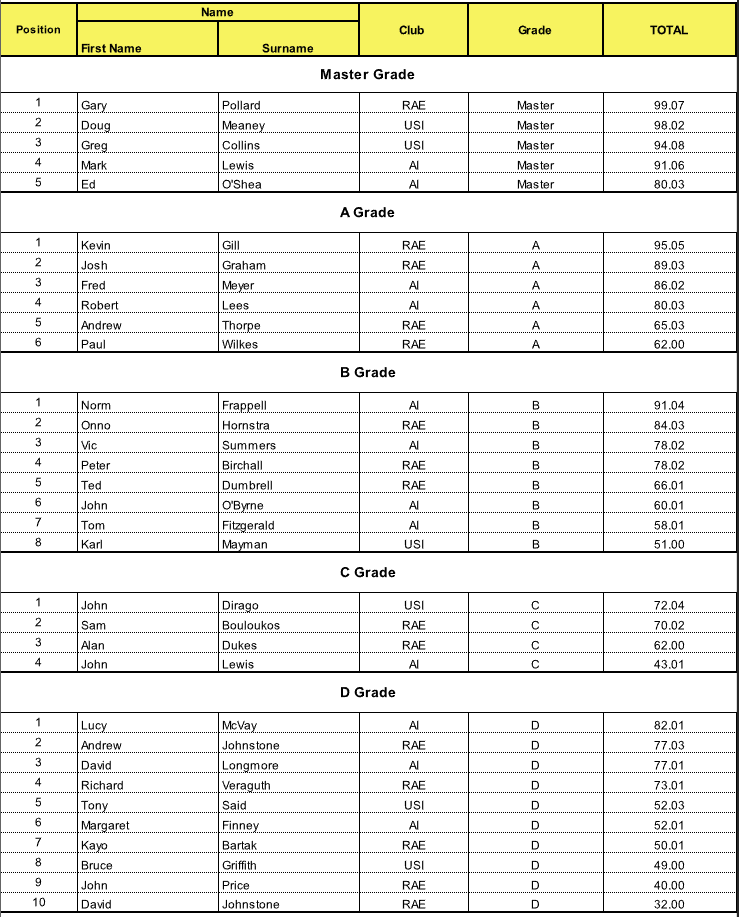 200m Grade – Grade Competiton (8 July 2023 |&nbsp;08/07/23)