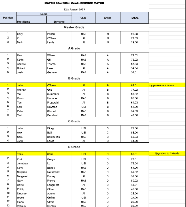 200m Grade – Service Match (12 August 2023 |&nbsp;12/08/23)