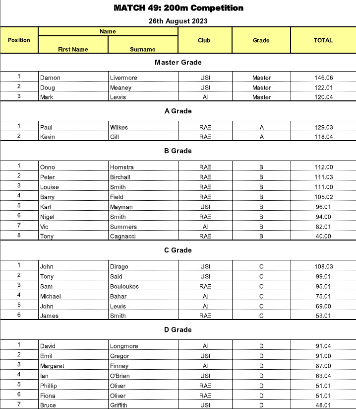 200m Grade – Competition (26 August 2023 |&nbsp;26/08/23)