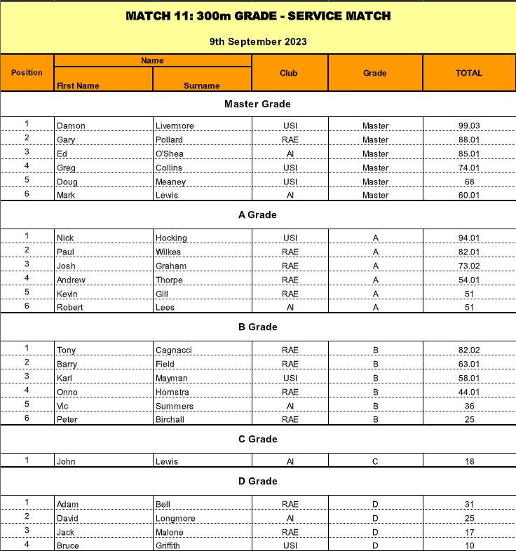 300m Grade – Service Match (9 September 2023 |&nbsp;09/09/23)