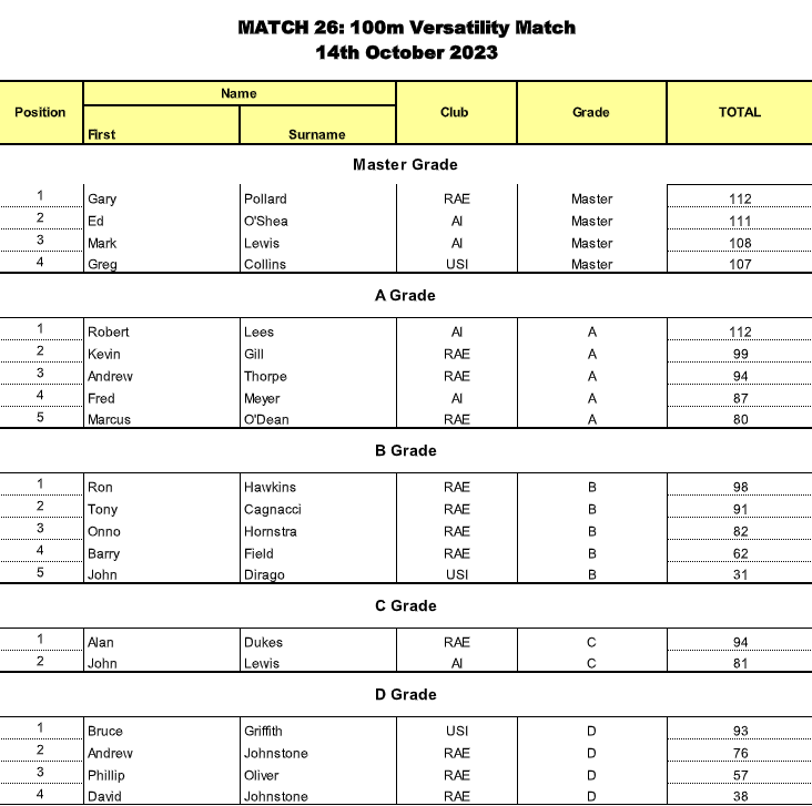 100m Match – Versatility Match (14 October 2023 |&nbsp;14/10/23)