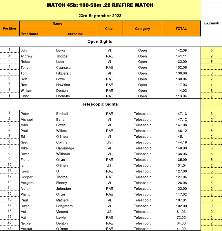 100-50m Match – .22 Rimfire Match (23 September 2023 |&nbsp;23/09/23)